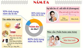 Xác định nguyên nhân giúp bạn trị nám nhanh hơn